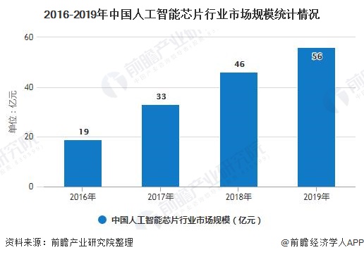 人工智能专业的就业前景和方向有哪些