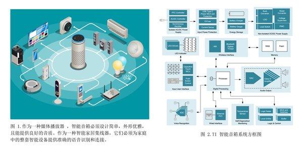 仪器包装