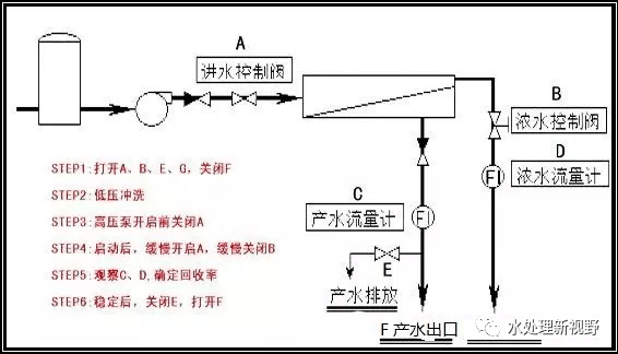 门窗磁传感器设备安装操作流程