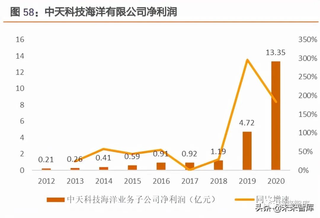 螺杆行业