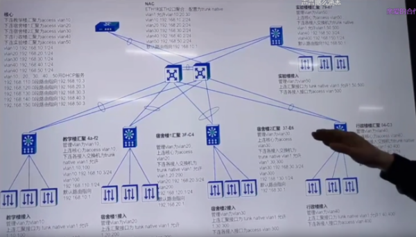 人工智能就业方向有哪些岗位