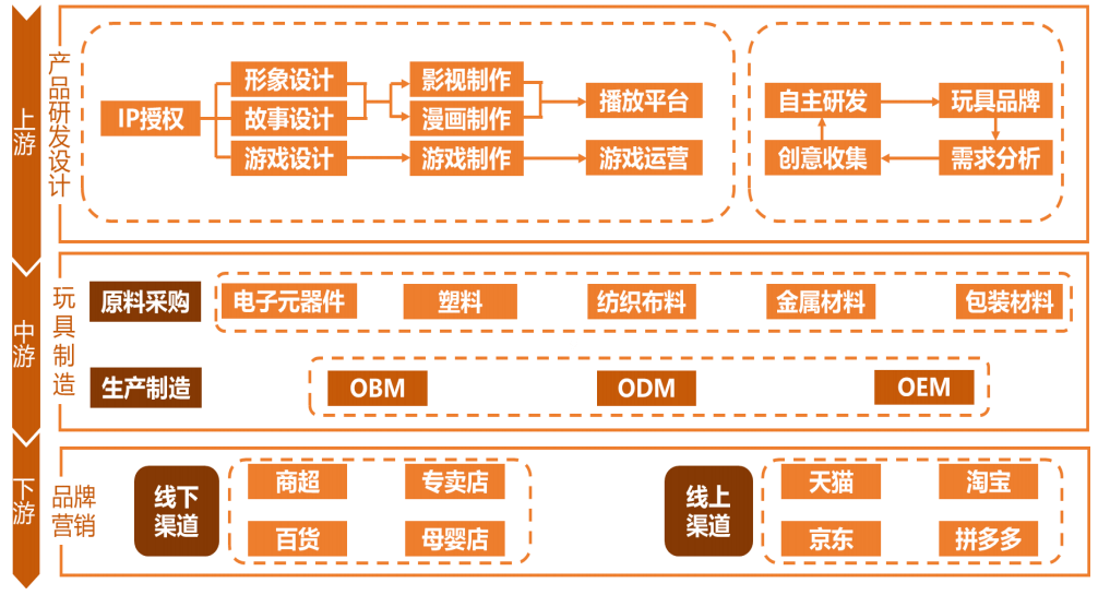 塑胶玩具行业