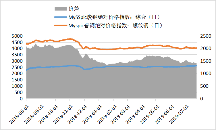 铬矿石价格多少钱一吨