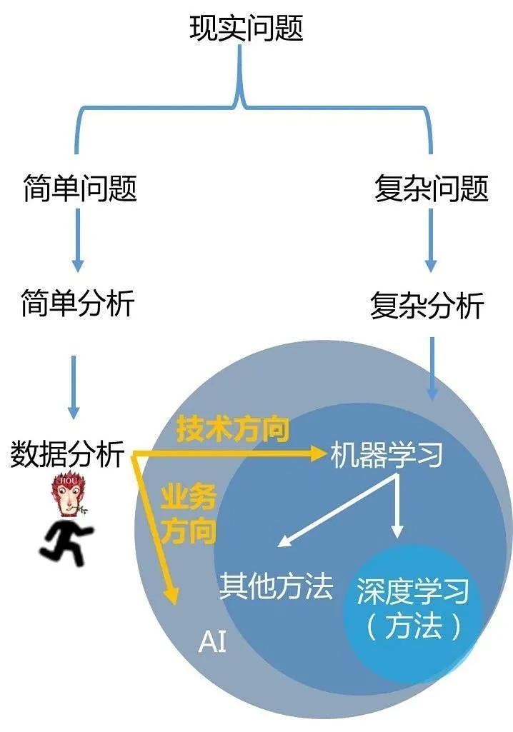 特性赋予配合剂与油气人工智能与控制的关系