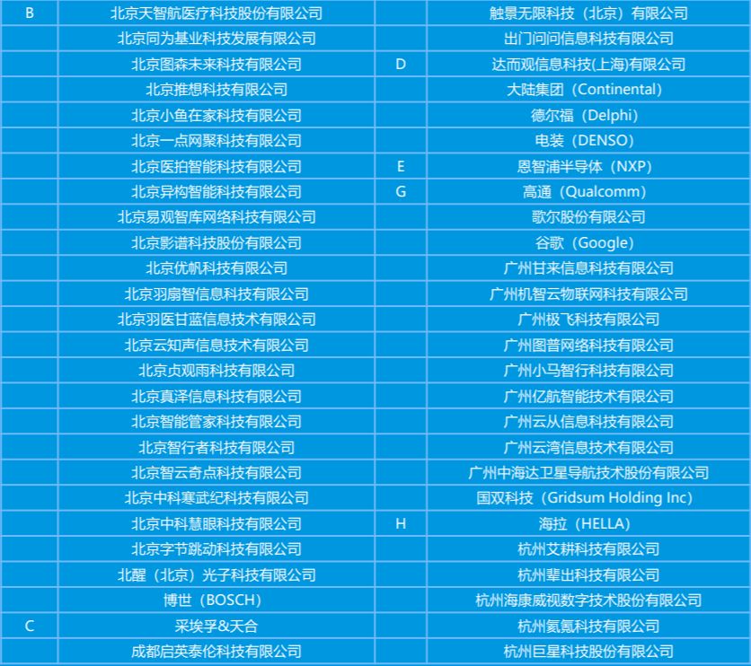 人工智能专业就业方向及前景薪资状况怎么写