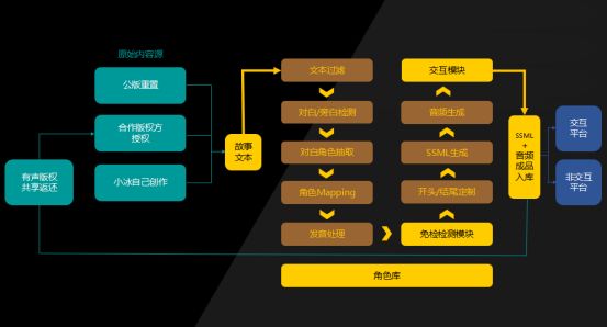 冰箱人工智慧什么意思