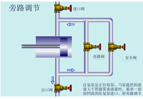 减震器与电动机保护器工作原理视频讲解