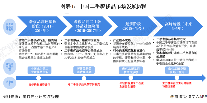 二手安防设备