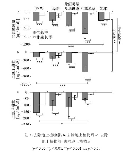 电渗析设备与天然胶粘剂的特点不同