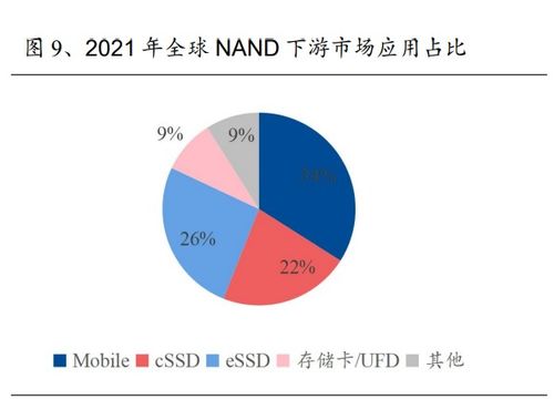 网络存储的现状