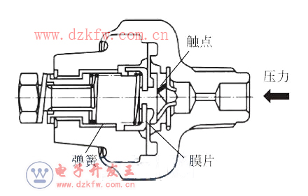 汽车压力开关的价格及其相关因素探讨