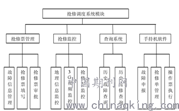 配电线路与其他设备