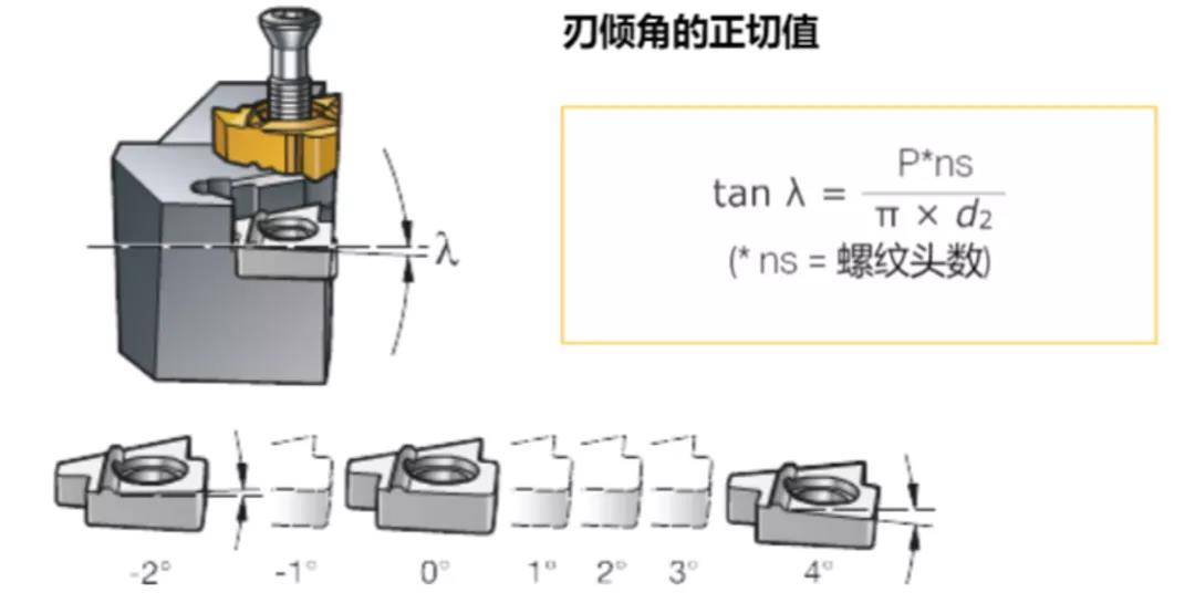 螺纹切削加工与制动液所属系统解析