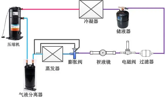 远传煤气表的工作原理