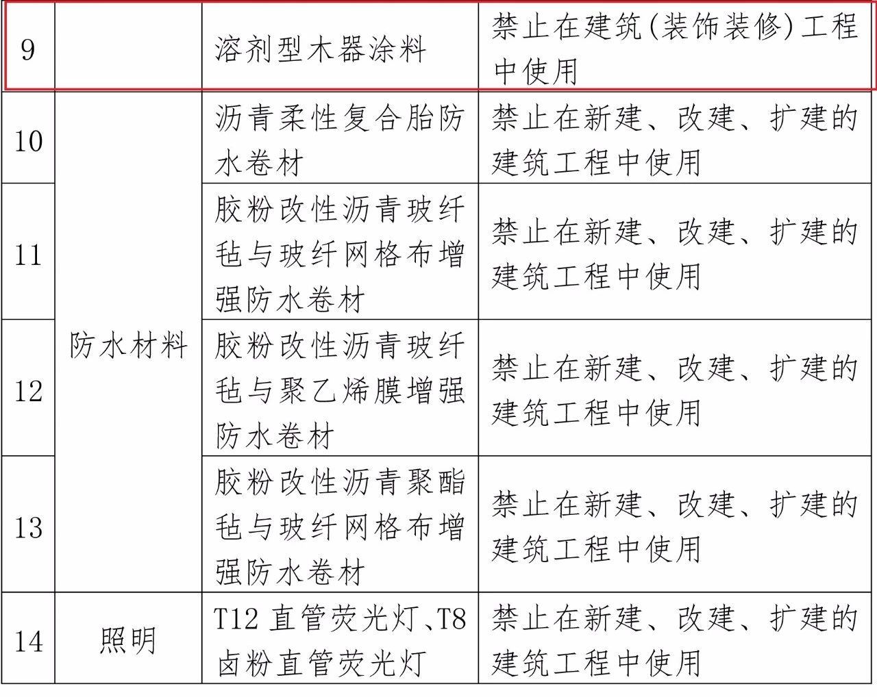 汽车用涂料与一般涂料相比有什么不同之处