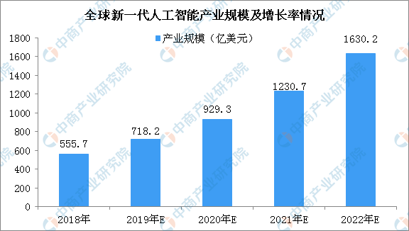 人工智能就业的前景和趋势分析