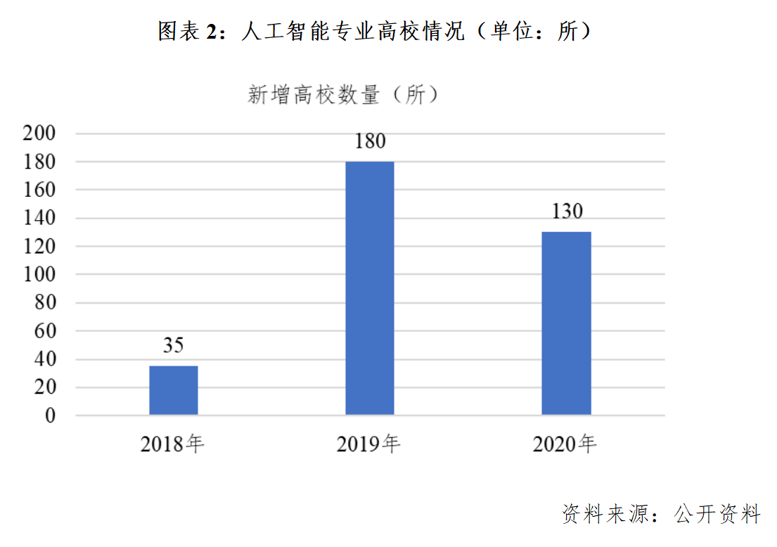 人工智能专业的就业方向有哪些