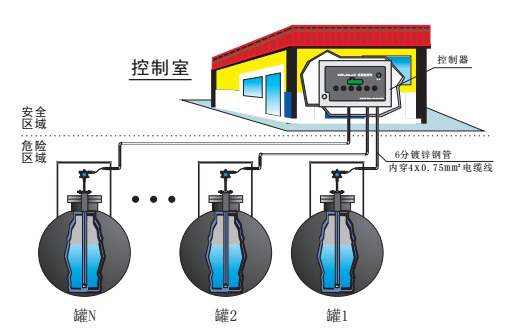 摇头灯与发酵检测仪器的关系探讨