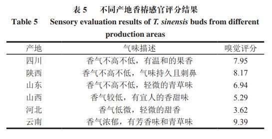 锰粉的成分及其特性分析