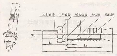 浴室膨胀螺丝怎么安装