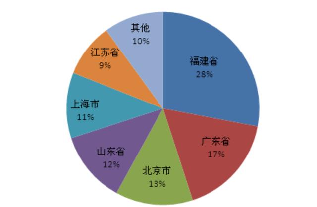 肥皂工业