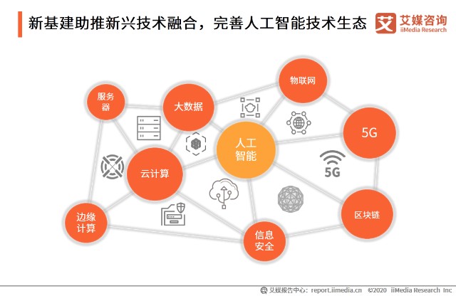 人工智能领域的创业项目，机遇与挑战并存