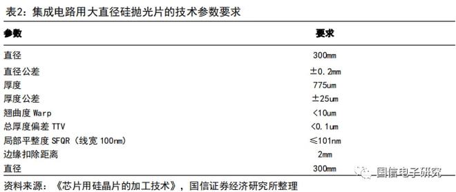 工业制硅的流程