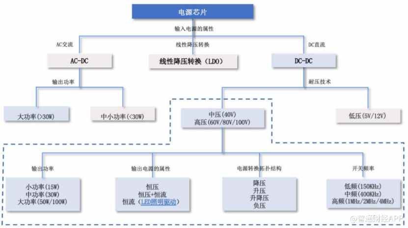 爆闪灯的作用