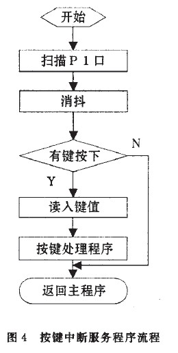 直流稳压电源的制作