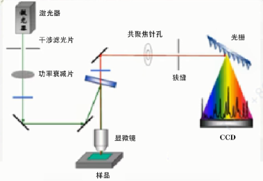 氯化氢分析仪