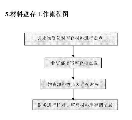 牛角梳制作工艺流程图