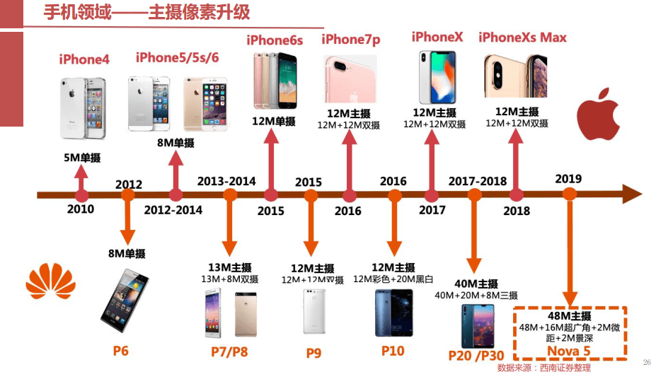 芯片成像原理