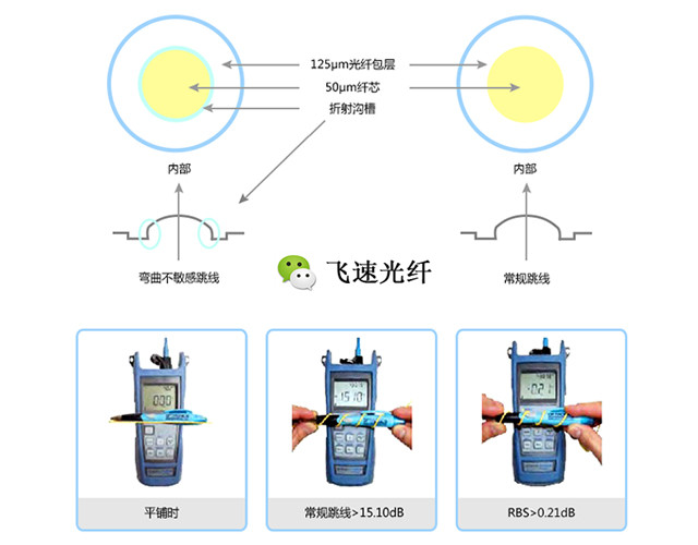 遥控玩具与电气和人工智能的关系