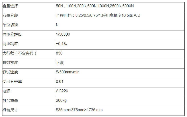 产品辅助材料，了解、选择与应用的重要性