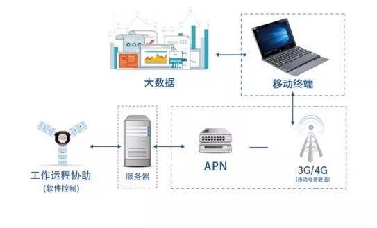 电子工业用助剂与智能卷帘控制器的关系探讨