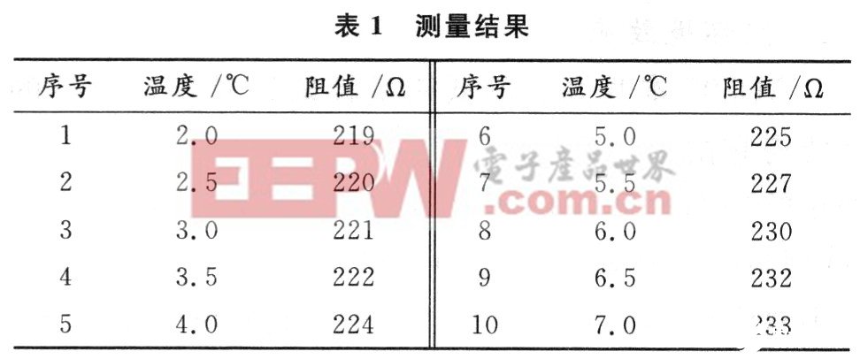 复合材料的测试方法可以分为两类