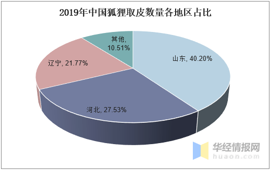 纺织行业库存现状及其应对策略