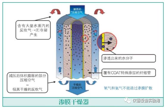 粮油设备概述及主要类别介绍