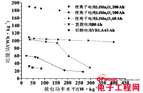 橡胶加纤维复合材料