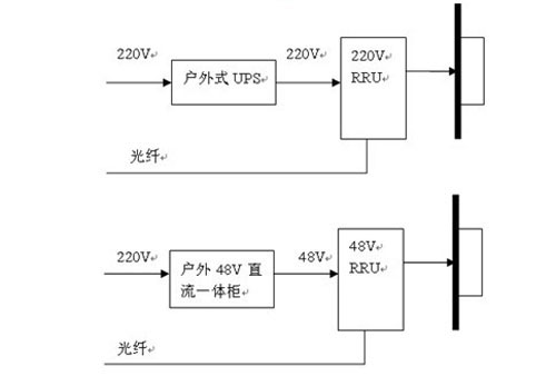 UPS技术，原理、应用与优化策略