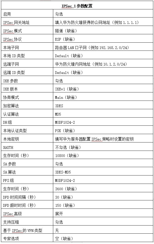 交换机和防火墙配置指南