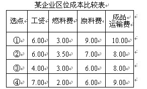 电子装配厂是什么主导型工业