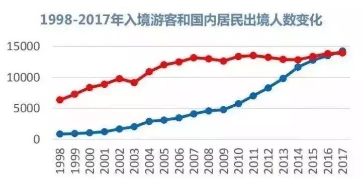 收藏品行业前景如何