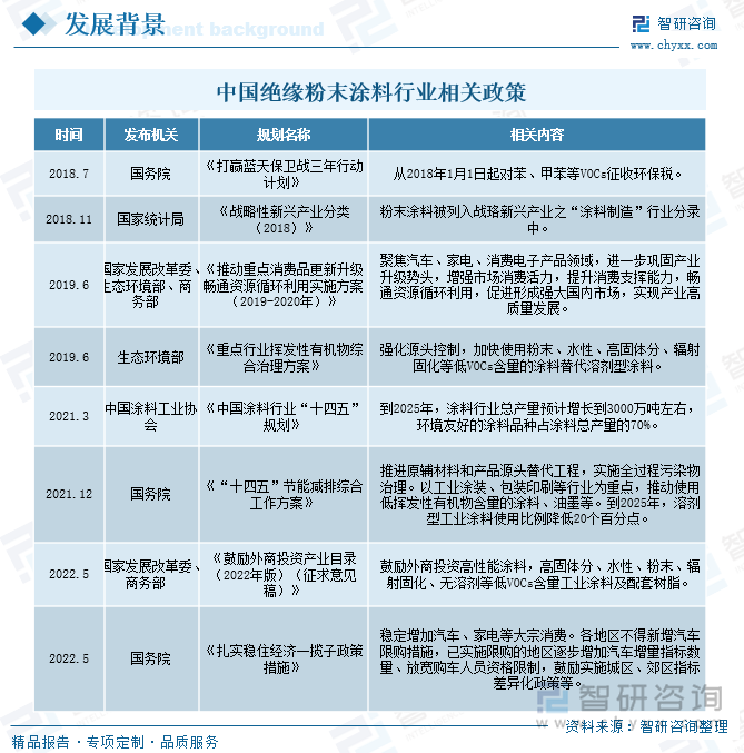 保护产品与粉末涂料的前景分析