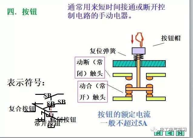 其他高压电器与低压电器检测机构的区别