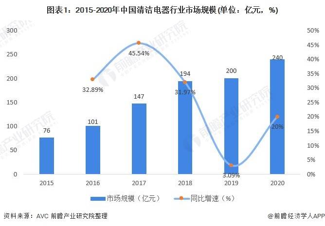 洗地机属于什么经营范围