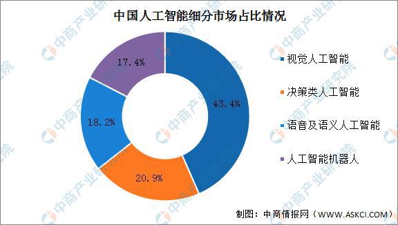 人工智能毕业去向怎么样