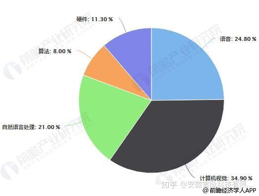 人工智能专业就业方向和前景如何呢