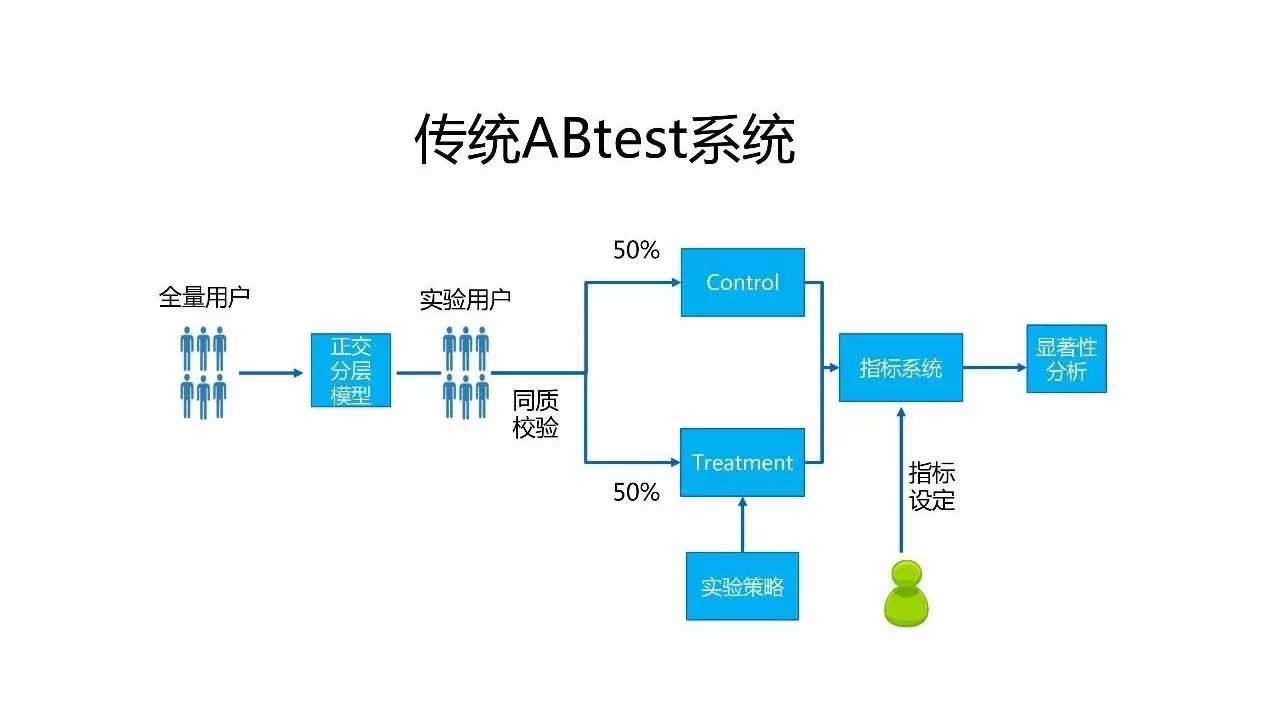 冰箱人工智能模式什么意思