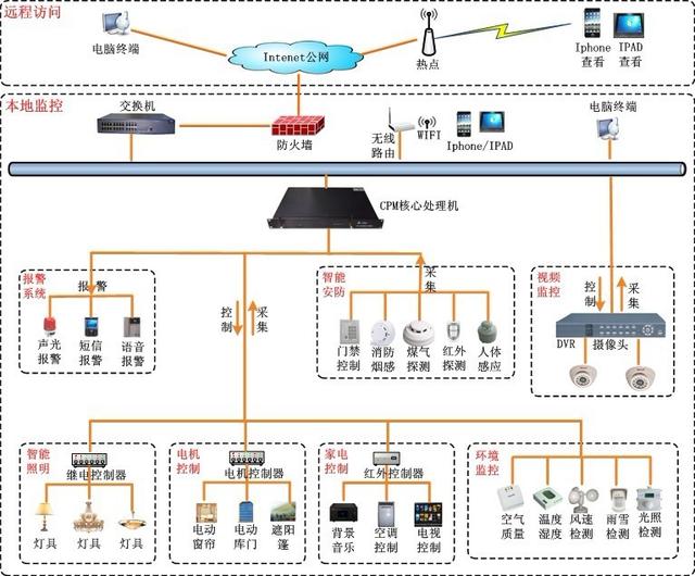 安防监控与灯具玻璃与船舶涂料的特性关系是什么